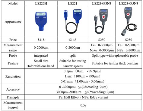 unit of measurement for paint thickness|paint thickness chart.